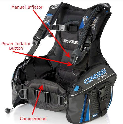 BC Scuba - Names And Parts Of A Buoyancy Compenstor; Inflator 