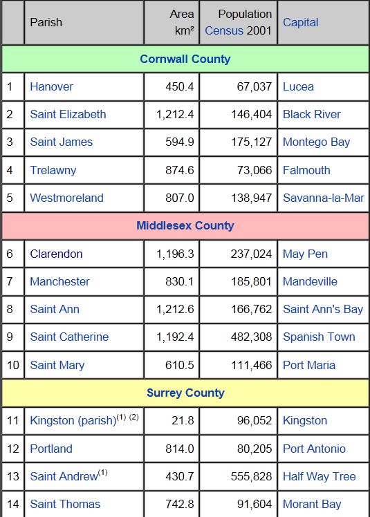 Map of Jamaica, West Indies; Plus World Maps of Jamaica And Parishes